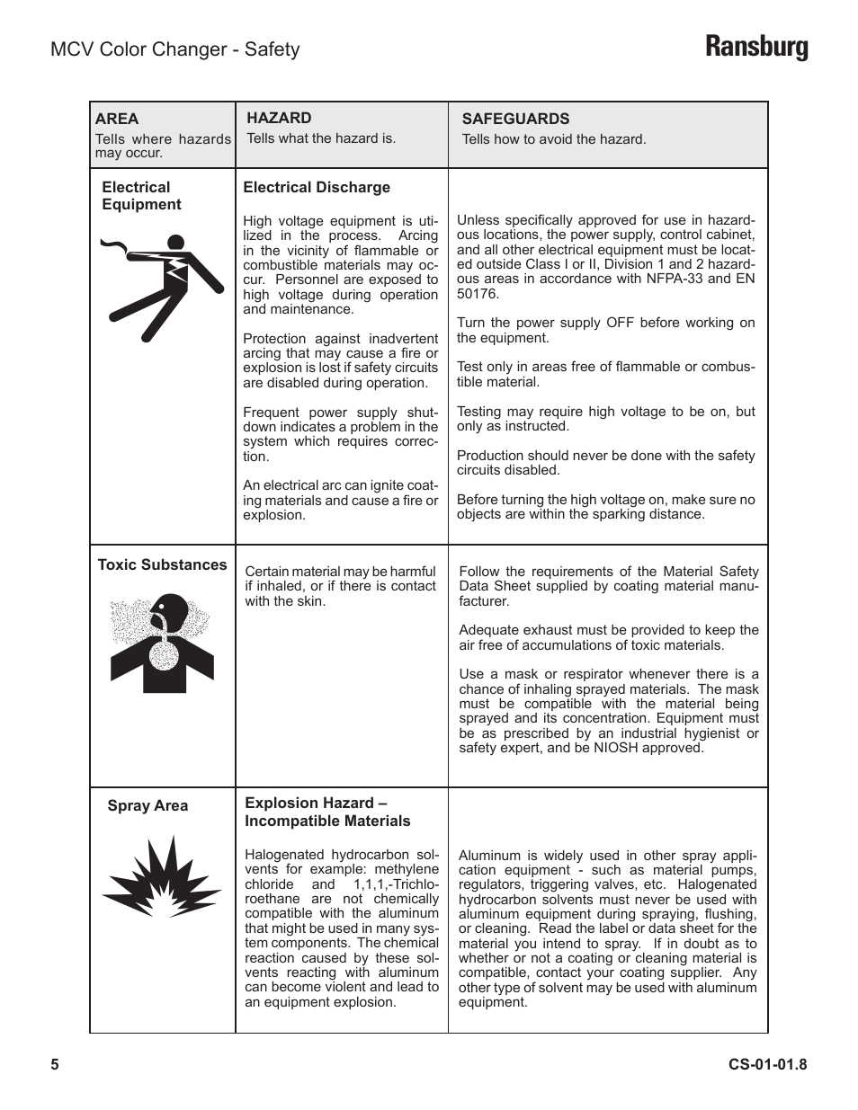 Ransburg, Mcv color changer - safety | Ransburg MCV Series Module Color Changer 78011-XX User Manual | Page 8 / 37
