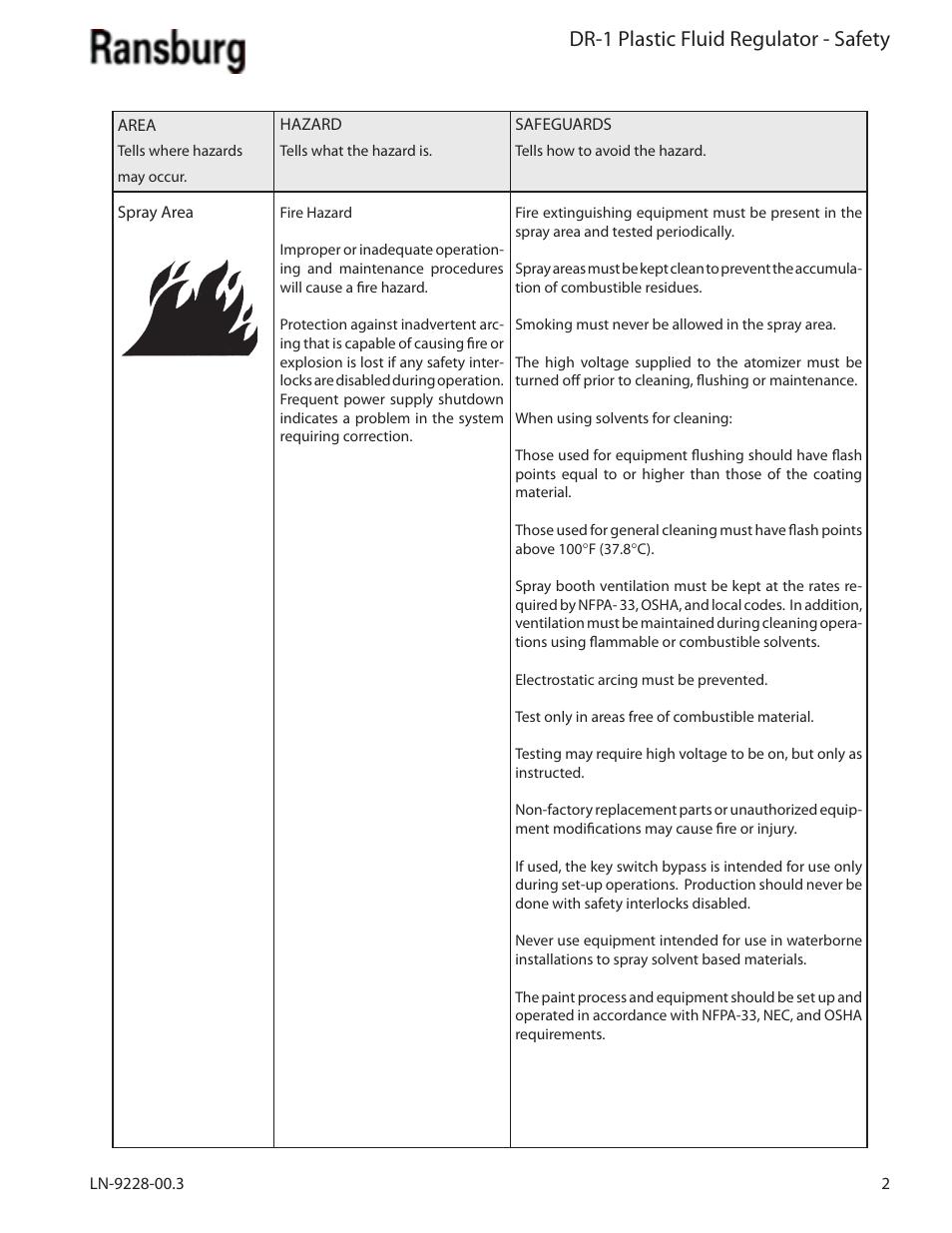 Dr-1 plastic fluid regulator - safety | Ransburg DR-1 Plastic Fluid Regulator 75902 User Manual | Page 5 / 22