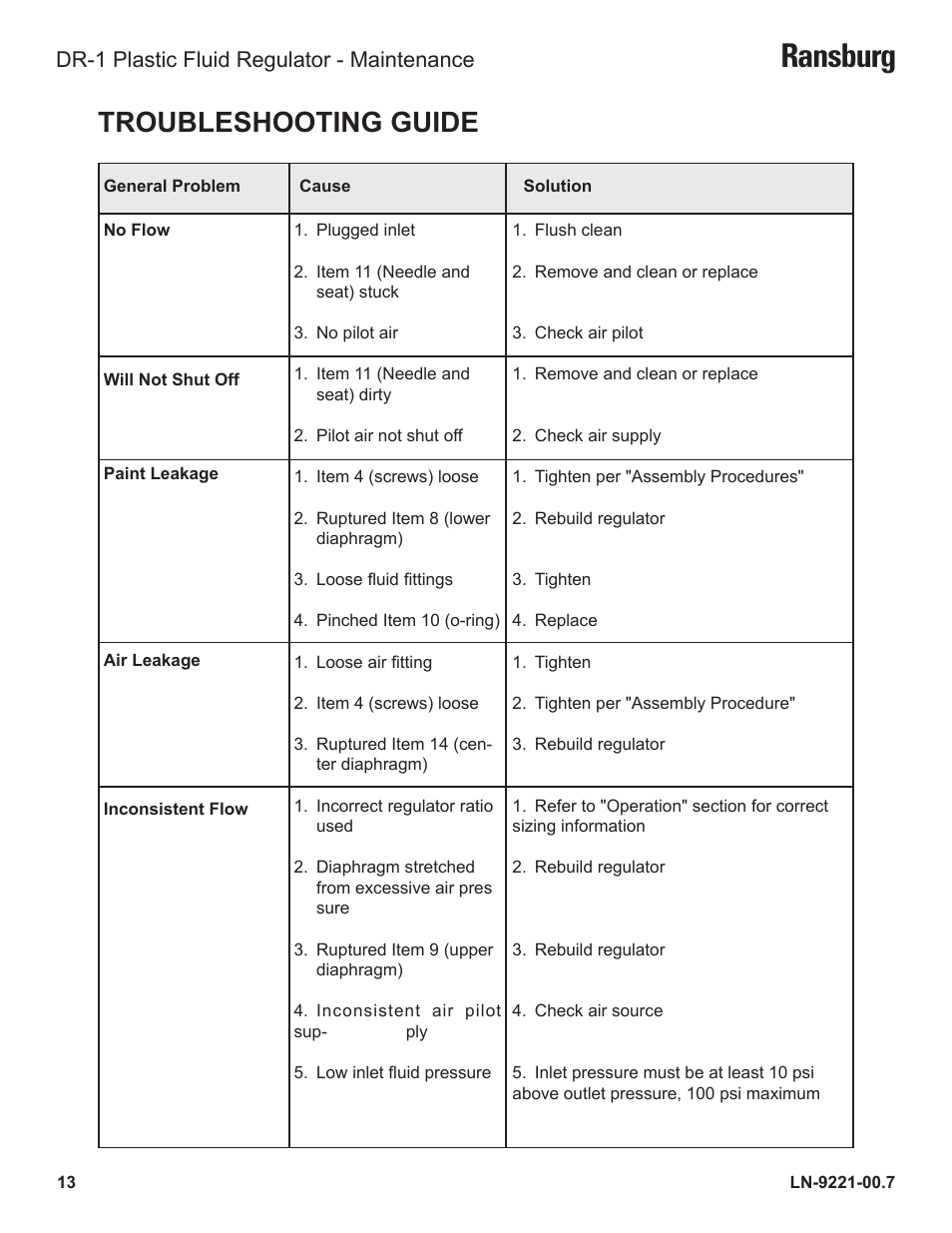 Ransburg, Troubleshooting guide, Dr-1 plastic fluid regulator - maintenance | Ransburg DR-1 Plastic Fluid Regulator LREG5001 User Manual | Page 16 / 22