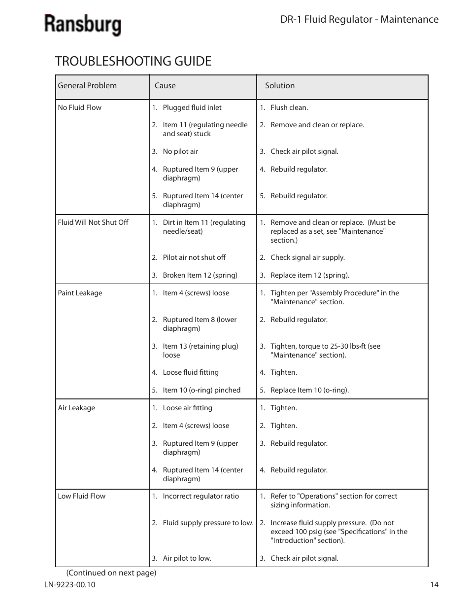 Troubleshooting guide, Dr-1 fluid regulator - maintenance | Ransburg DR-1 Fluid Regulator 74151 User Manual | Page 17 / 26