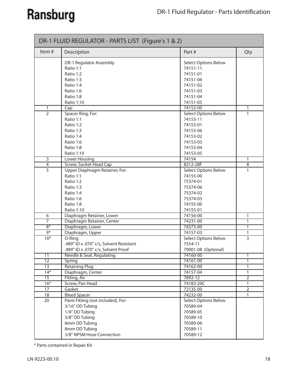 Dr-1 fluid regulator - parts identification, Dr-1 fluid regulator - parts list (figure's 1 & 2) | Ransburg DR-1 Fluid Regulator 74151 User Manual | Page 21 / 26