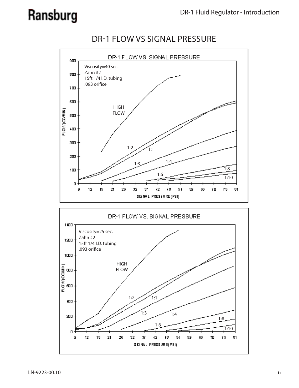 Dr-1 flow vs signal pressure, Dr-1 fluid regulator - introduction | Ransburg DR-1 Fluid Regulator 74151 User Manual | Page 9 / 26