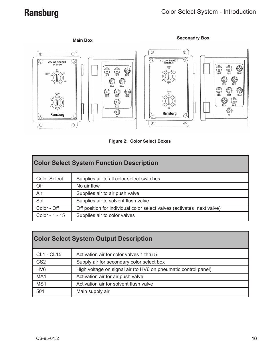 Ransburg | Ransburg Color Select System CCV-6100 User Manual | Page 12 / 25
