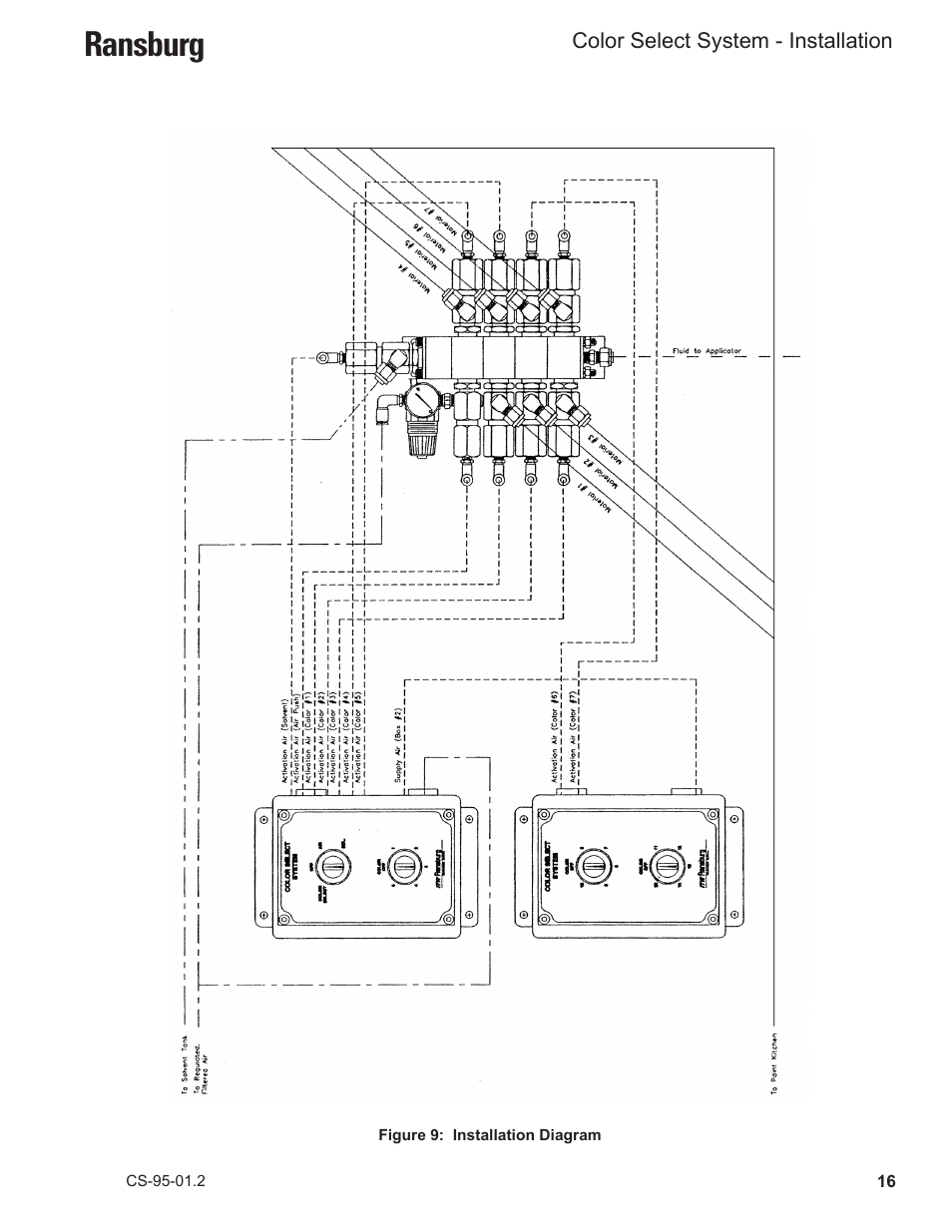 Ransburg | Ransburg Color Select System CCV-6100 User Manual | Page 18 / 25