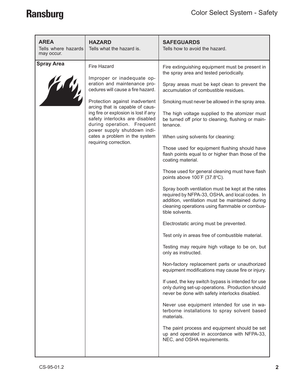 Ransburg, Color select system - safety | Ransburg Color Select System CCV-6100 User Manual | Page 4 / 25