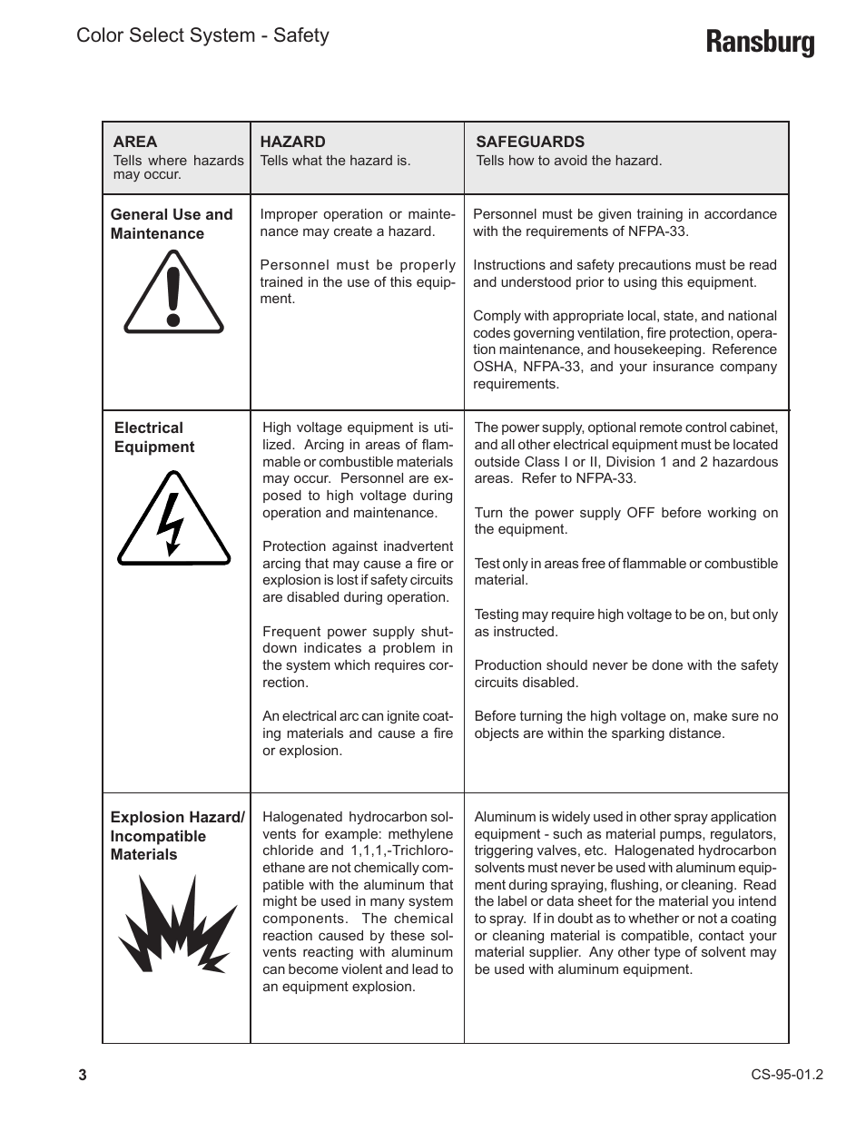 Ransburg, Color select system - safety | Ransburg Color Select System CCV-6100 User Manual | Page 5 / 25