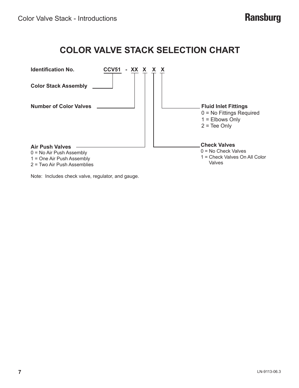 Ransburg, Color valve stack selection chart, Color valve stack - introductions | Ransburg Color Valve Stack CCV-5100 User Manual | Page 10 / 27