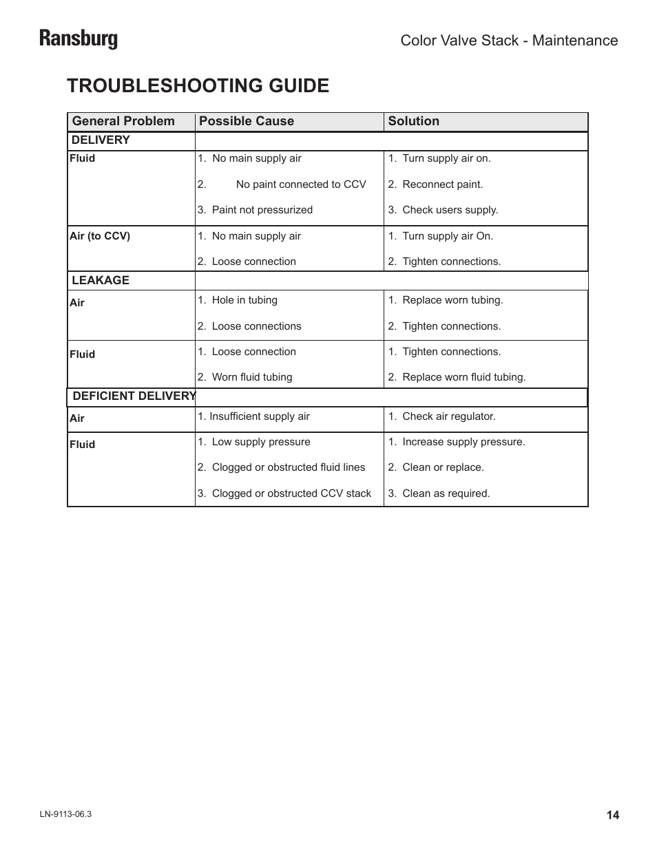 Ransburg, Troubleshooting guide, Color valve stack - maintenance | Ransburg Color Valve Stack CCV-5100 User Manual | Page 17 / 27