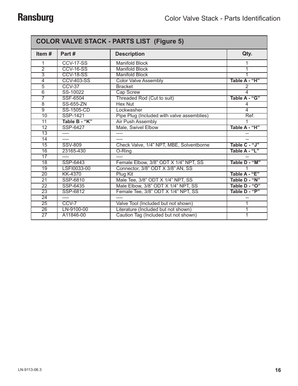Ransburg, Color valve stack - parts list (figure 5), Color valve stack - parts identification | Ransburg Color Valve Stack CCV-5100 User Manual | Page 19 / 27
