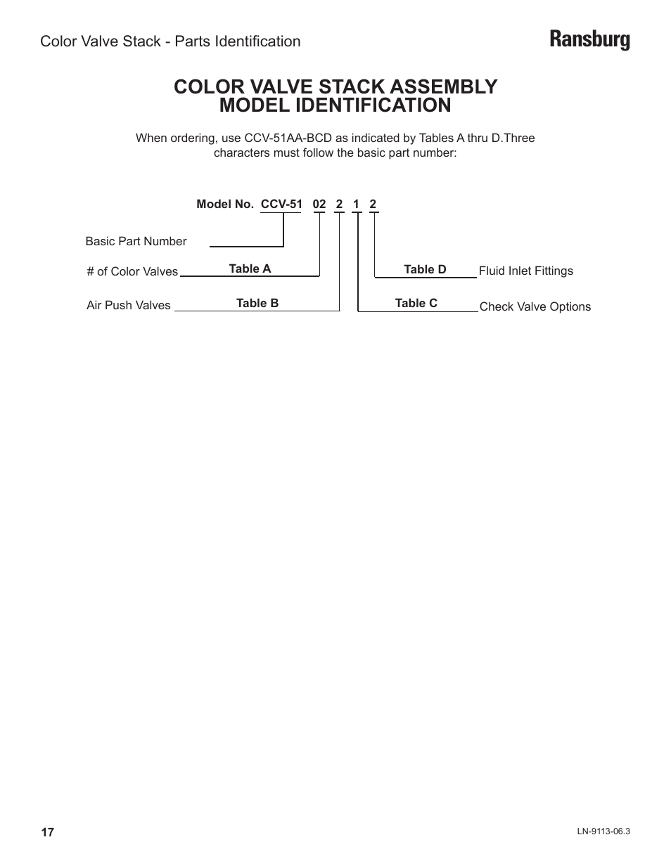 Ransburg, Color valve stack assembly model identification | Ransburg Color Valve Stack CCV-5100 User Manual | Page 20 / 27