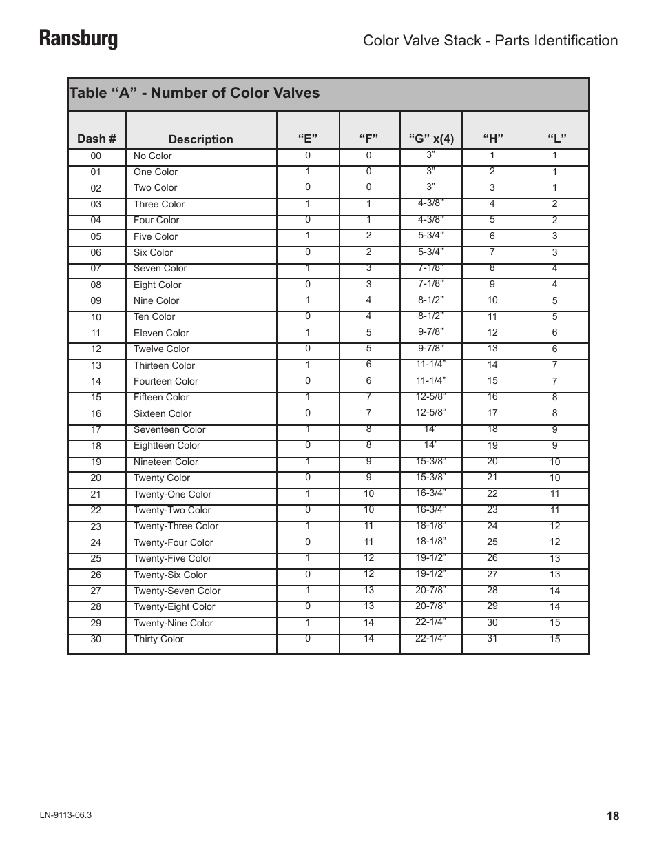 Ransburg, Table “a” - number of color valves, Color valve stack - parts identification | Ransburg Color Valve Stack CCV-5100 User Manual | Page 21 / 27