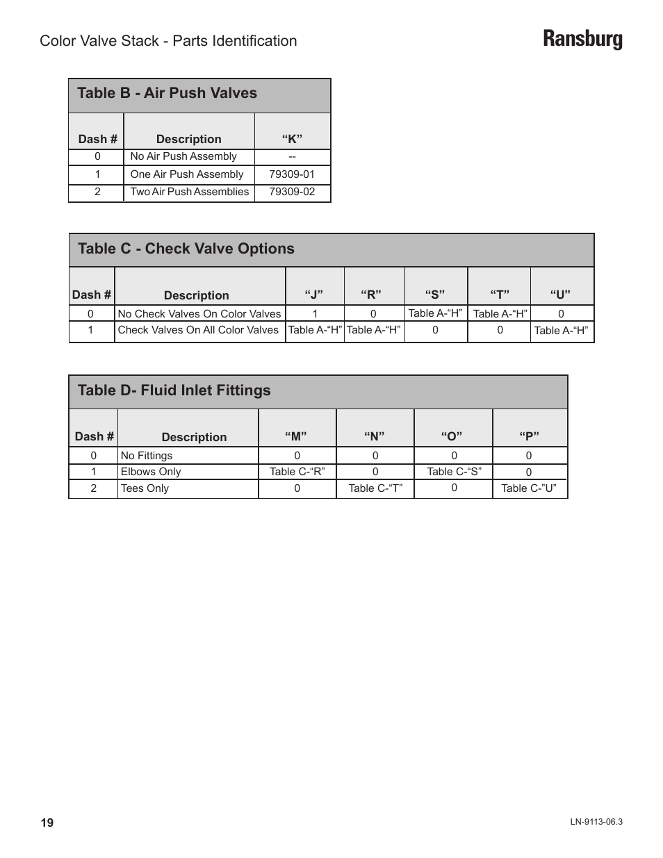 Ransburg, Table c - check valve options, Table d- fluid inlet fittings | Table b - air push valves, Color valve stack - parts identification | Ransburg Color Valve Stack CCV-5100 User Manual | Page 22 / 27