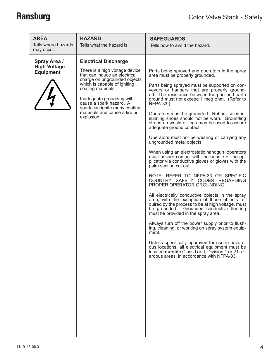 Ransburg, Color valve stack - safety | Ransburg Color Valve Stack CCV-5100 User Manual | Page 7 / 27
