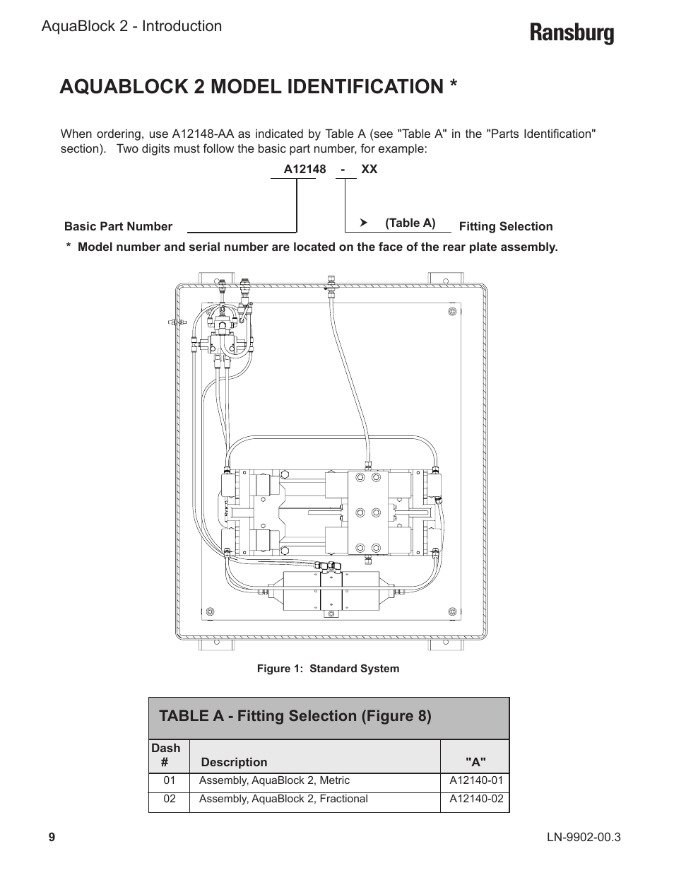 Ransburg, Aquablock 2 model identification | Ransburg AquaBlock2 A12148-XX User Manual | Page 14 / 56