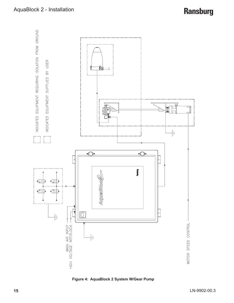 Ransburg | Ransburg AquaBlock2 A12148-XX User Manual | Page 20 / 56