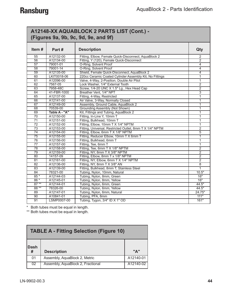 Ransburg, Aquablock 2 - parts identification, Table a - fitting selection (figure 10) | Ransburg AquaBlock2 A12148-XX User Manual | Page 49 / 56