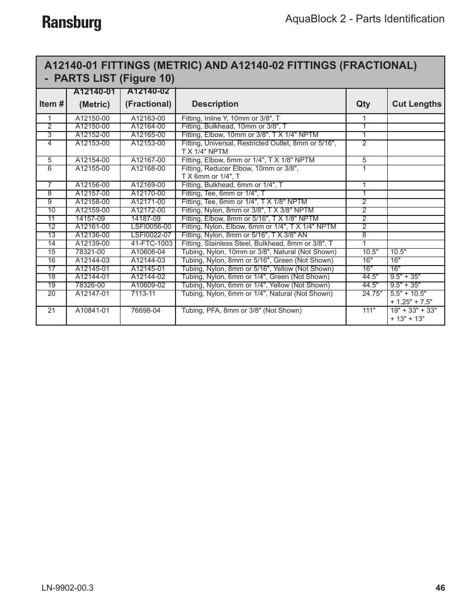 Ransburg, Aquablock 2 - parts identification | Ransburg AquaBlock2 A12148-XX User Manual | Page 51 / 56