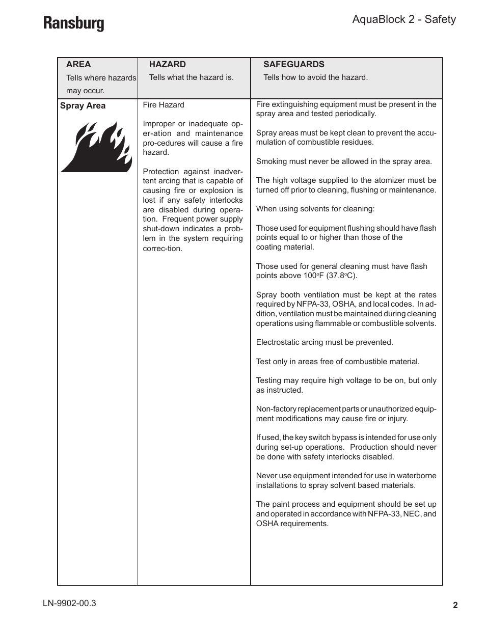 Ransburg, Aquablock 2 - safety | Ransburg AquaBlock2 A12148-XX User Manual | Page 7 / 56