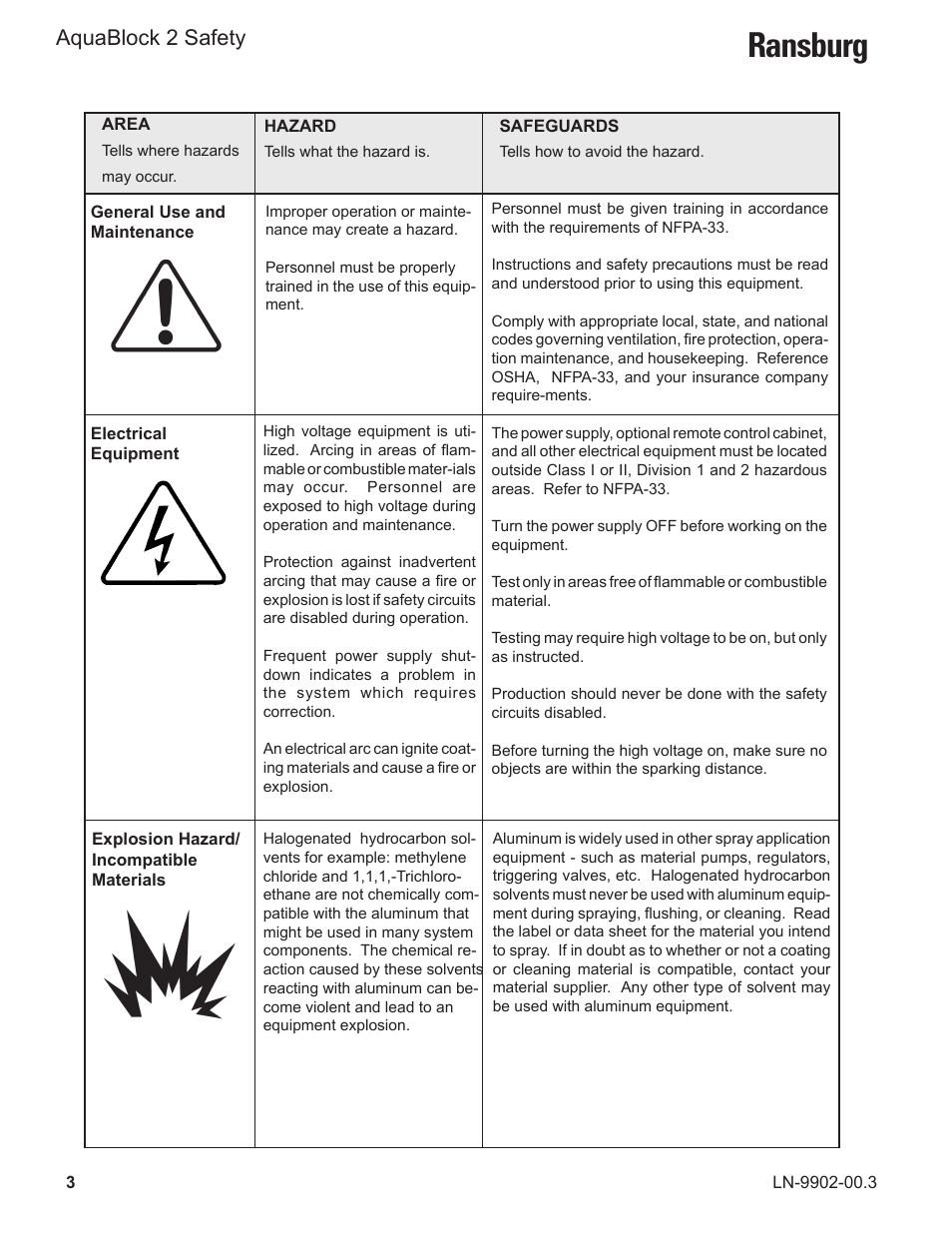 Ransburg, Aquablock 2 safety | Ransburg AquaBlock2 A12148-XX User Manual | Page 8 / 56