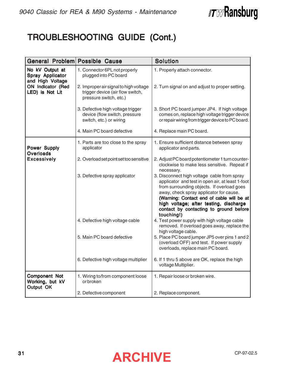 Archive, Troubleshooting guide (cont.) | Ransburg 9040 Classic HV Power Supply 76447 User Manual | Page 34 / 44