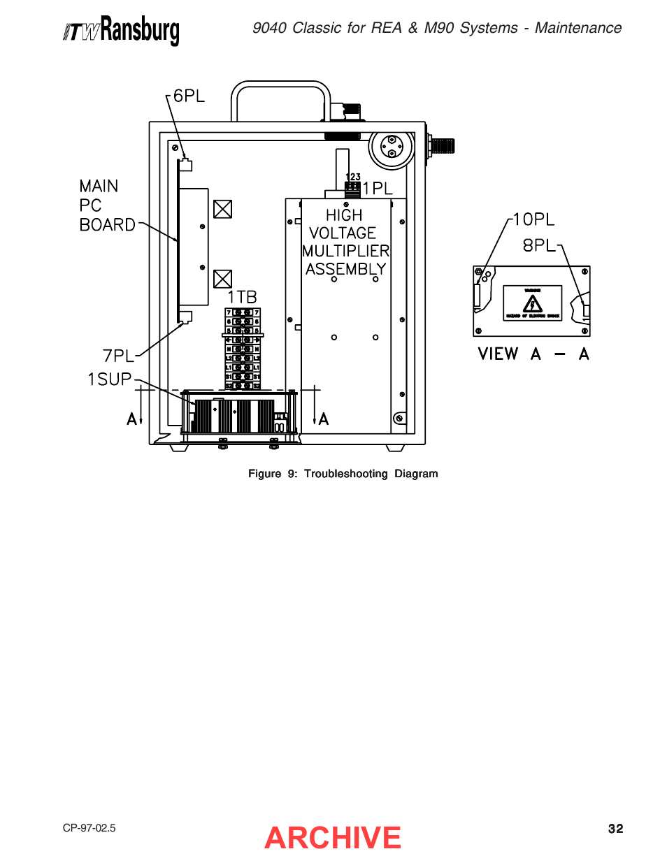 Archive | Ransburg 9040 Classic HV Power Supply 76447 User Manual | Page 35 / 44