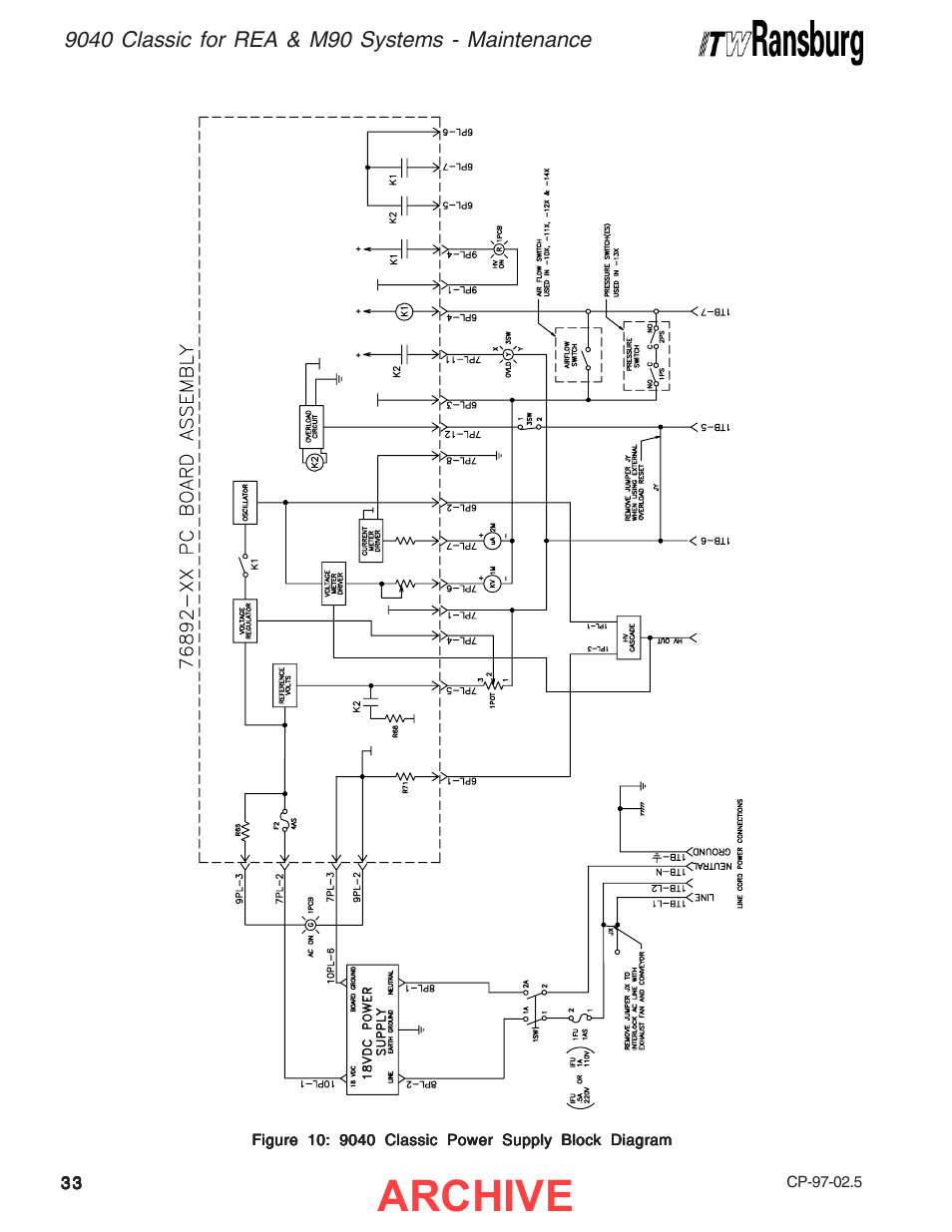 Archive | Ransburg 9040 Classic HV Power Supply 76447 User Manual | Page 36 / 44