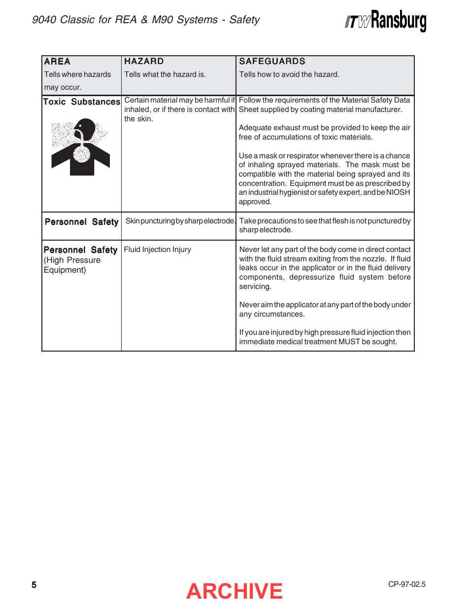Archive | Ransburg 9040 Classic HV Power Supply 76447 User Manual | Page 8 / 44