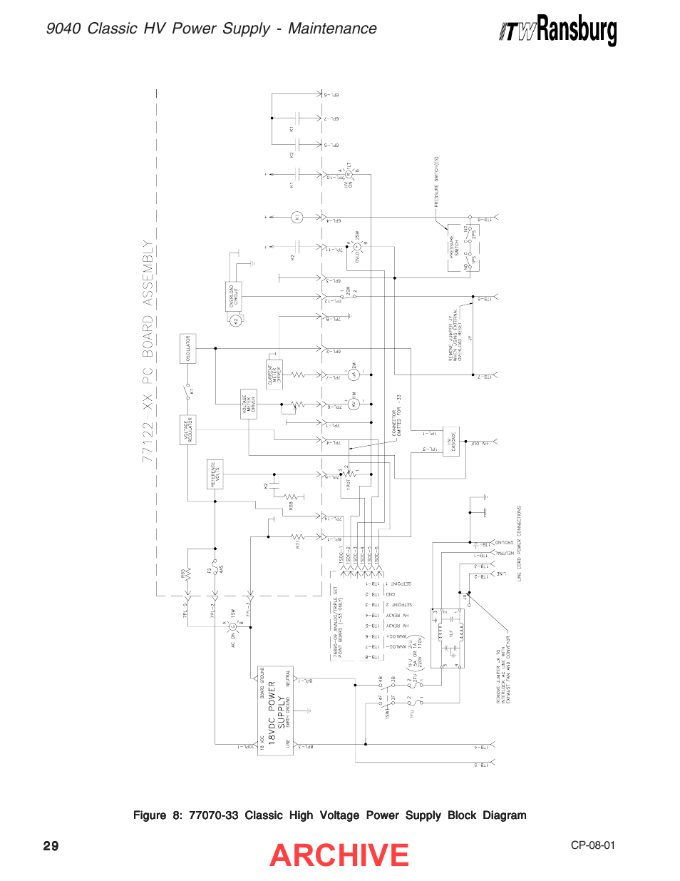 Archive, 9040 classic hv power supply - maintenance | Ransburg 9040 Classic HV Power Supply 77070-33 User Manual | Page 32 / 40