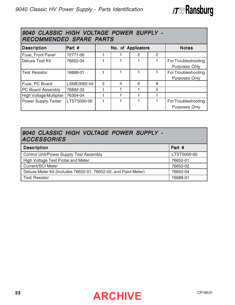 Archive | Ransburg 9040 Classic HV Power Supply 77070-33 User Manual | Page 36 / 40