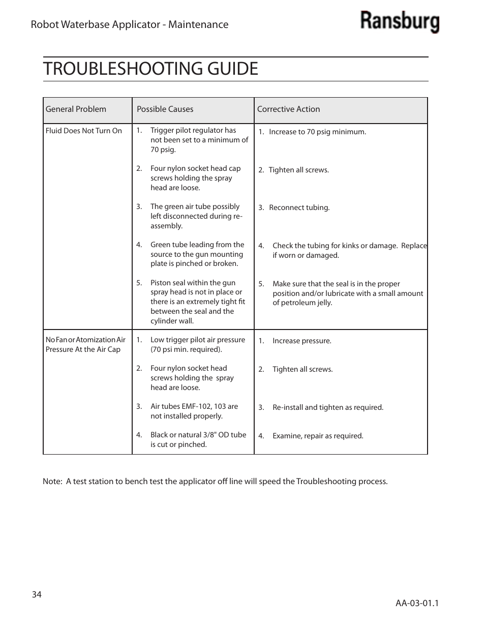 Troubleshooting guide, Robot waterbase applicator - maintenance | Ransburg Evolver Water Applicator 78863-90, 78863-60 User Manual | Page 38 / 60