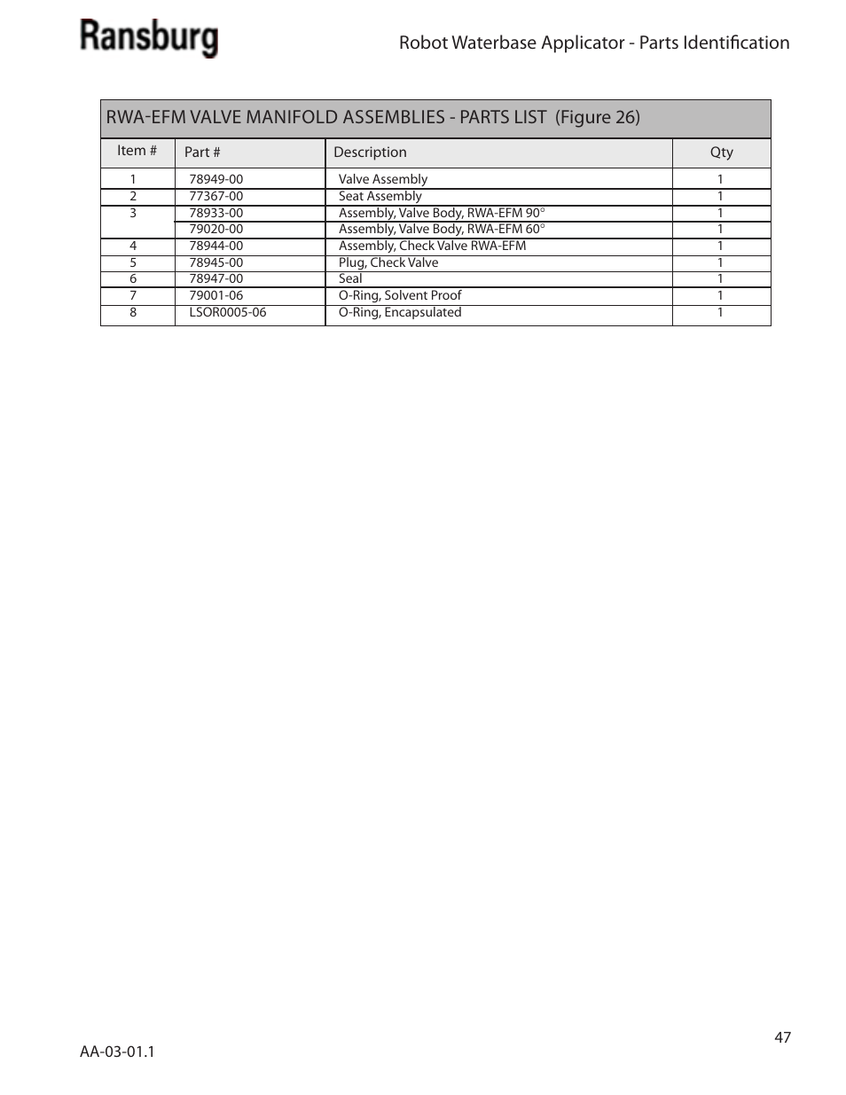 Robot waterbase applicator - parts identification | Ransburg Evolver Water Applicator 78863-90, 78863-60 User Manual | Page 51 / 60