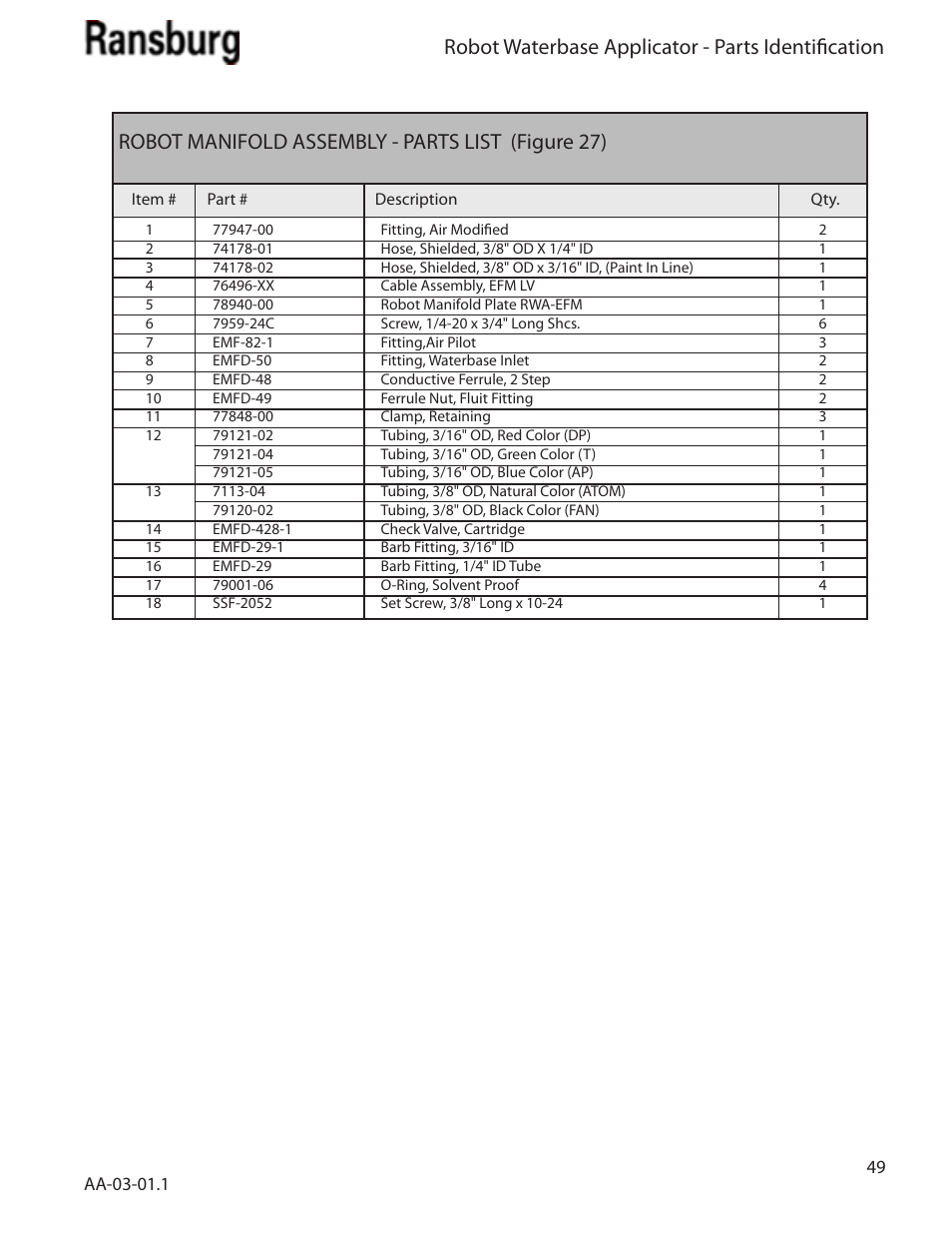 Robot waterbase applicator - parts identification, Robot manifold assembly - parts list (figure 27) | Ransburg Evolver Water Applicator 78863-90, 78863-60 User Manual | Page 53 / 60