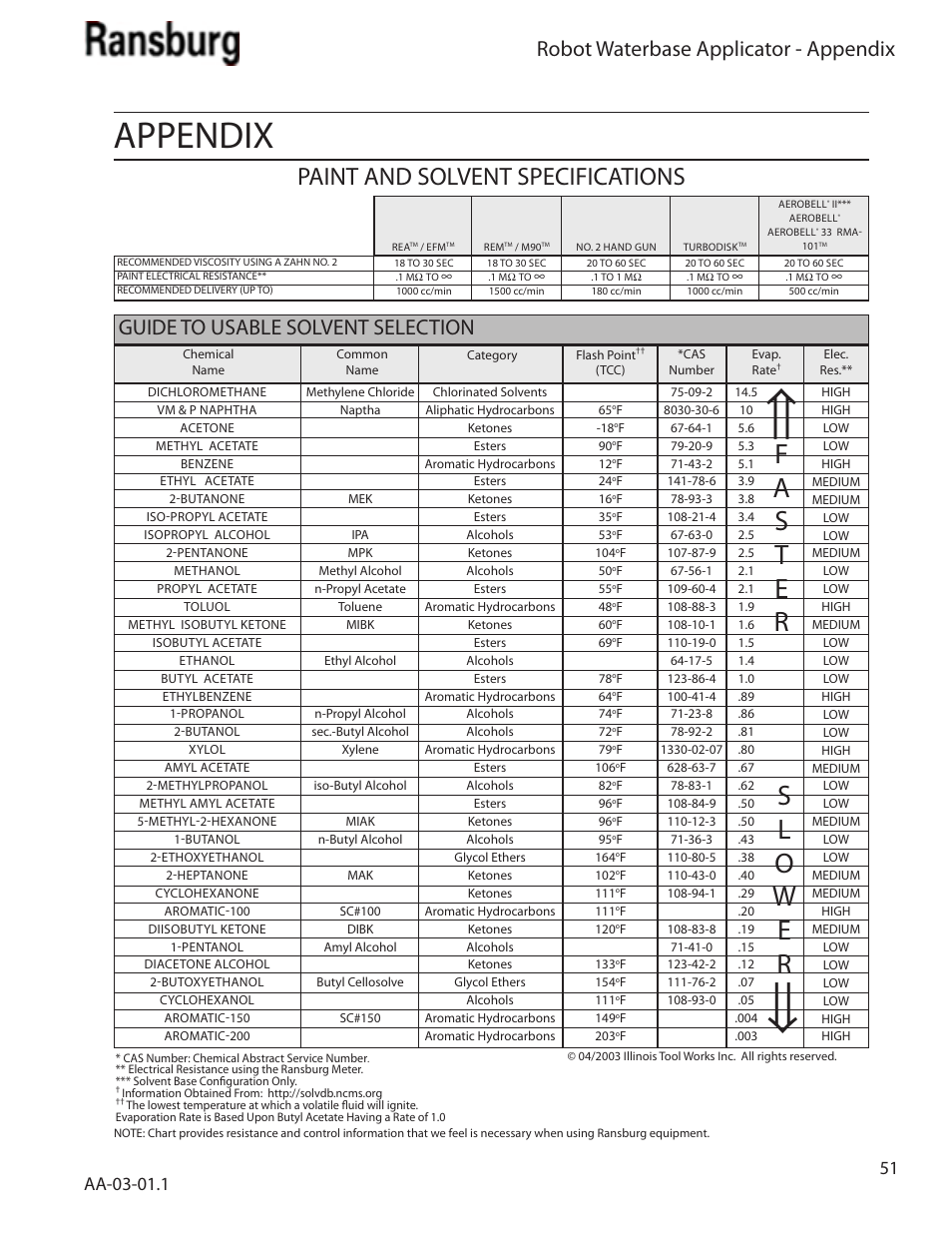 Appendix, Paint and solvent specifications, Robot waterbase applicator - appendix | Guide to usable solvent selection | Ransburg Evolver Water Applicator 78863-90, 78863-60 User Manual | Page 55 / 60