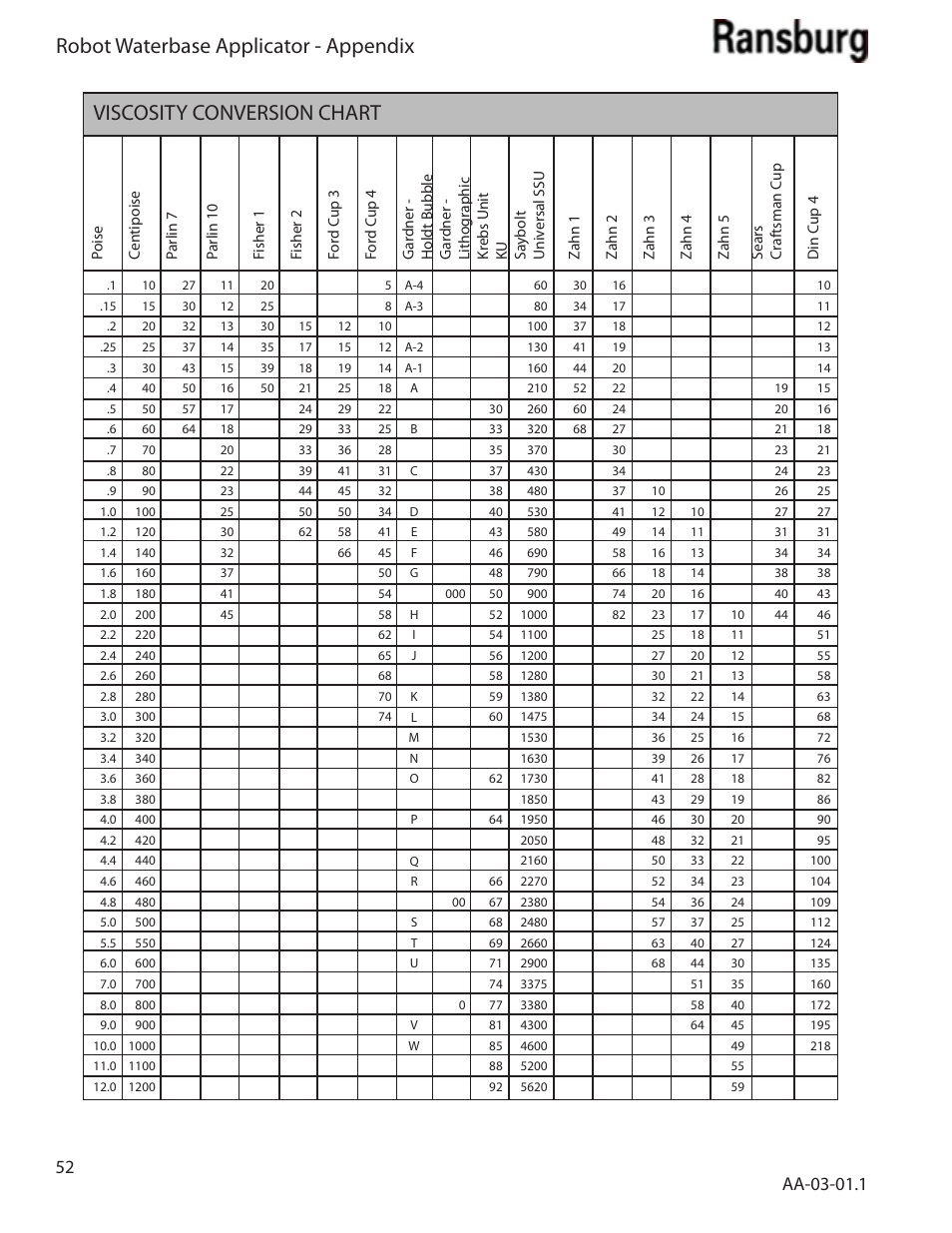 Viscosity conversion chart, Robot waterbase applicator - appendix | Ransburg Evolver Water Applicator 78863-90, 78863-60 User Manual | Page 56 / 60