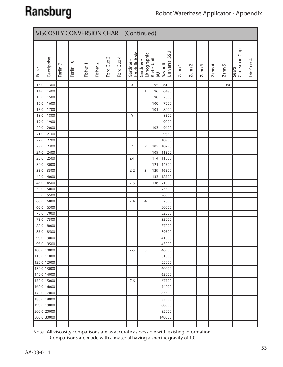 Viscosity conversion chart (continued), Robot waterbase applicator - appendix | Ransburg Evolver Water Applicator 78863-90, 78863-60 User Manual | Page 57 / 60