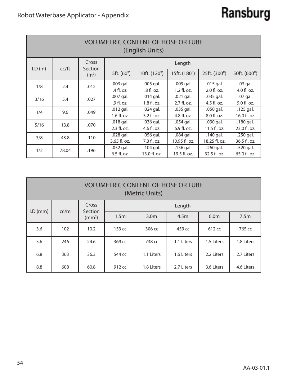 Volumetric content of hose or tube (english units), Volumetric content of hose or tube (metric units), Robot waterbase applicator - appendix | Ransburg Evolver Water Applicator 78863-90, 78863-60 User Manual | Page 58 / 60