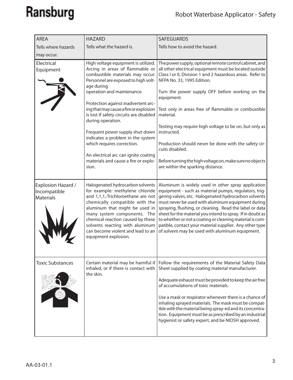 Robot waterbase applicator - safety | Ransburg Evolver Water Applicator 78863-90, 78863-60 User Manual | Page 7 / 60