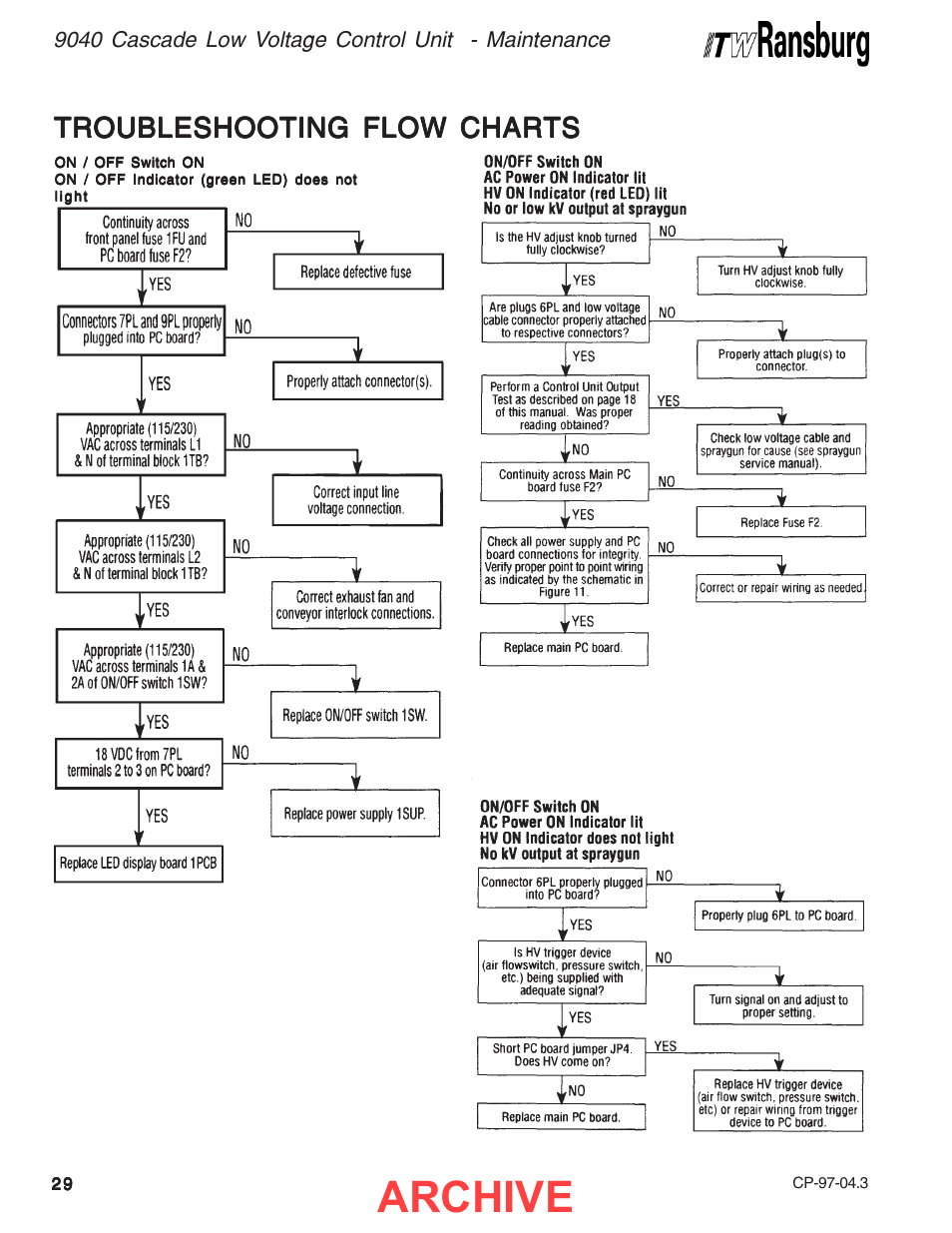 Troubleshooting, Archive, Troubleshooting flow charts | Ransburg 9040 Cascade LV Control Unit 76580 User Manual | Page 32 / 46