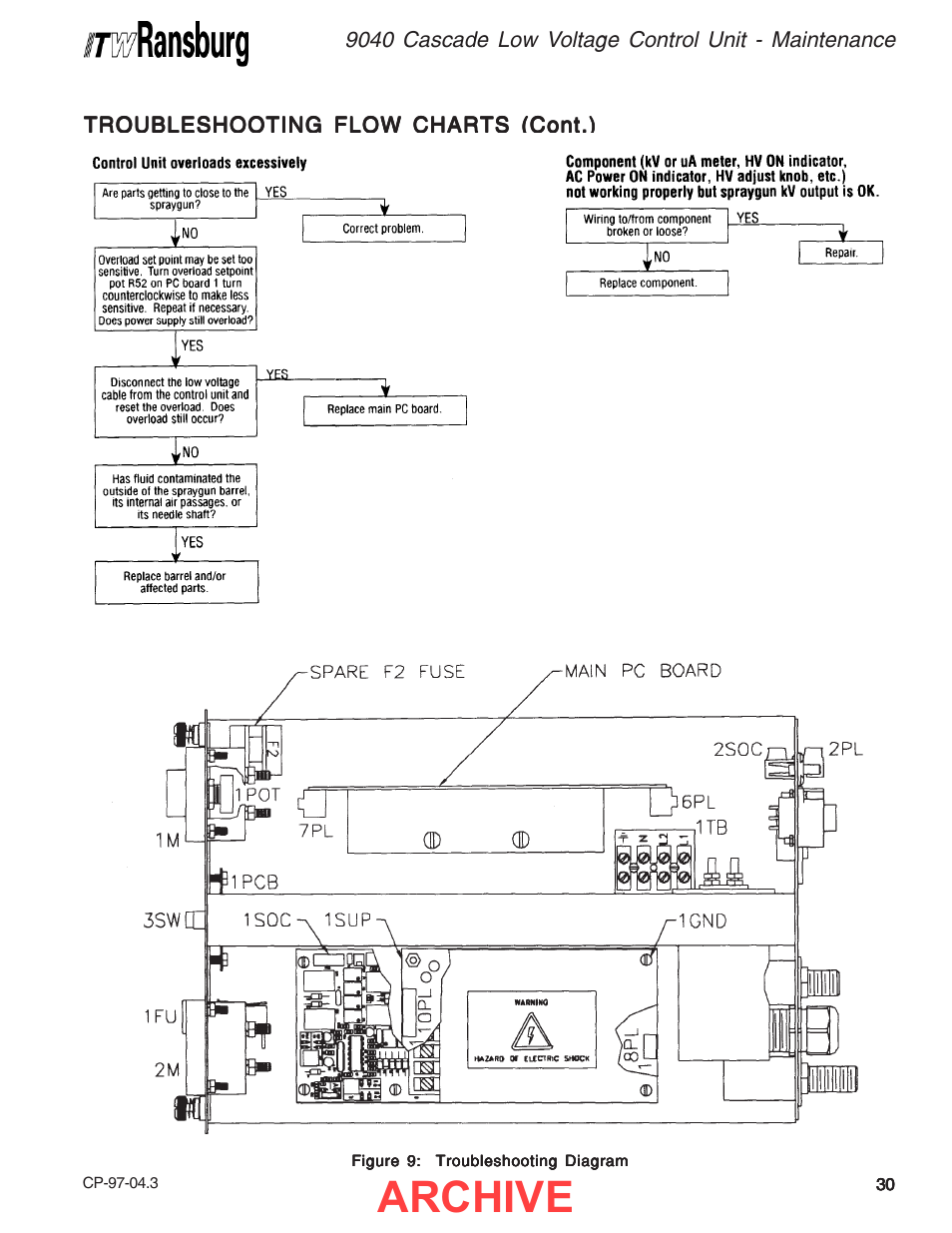 Archive | Ransburg 9040 Cascade LV Control Unit 76580 User Manual | Page 33 / 46