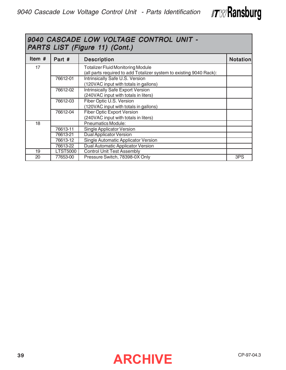 Archive | Ransburg 9040 Cascade LV Control Unit 76580 User Manual | Page 42 / 46