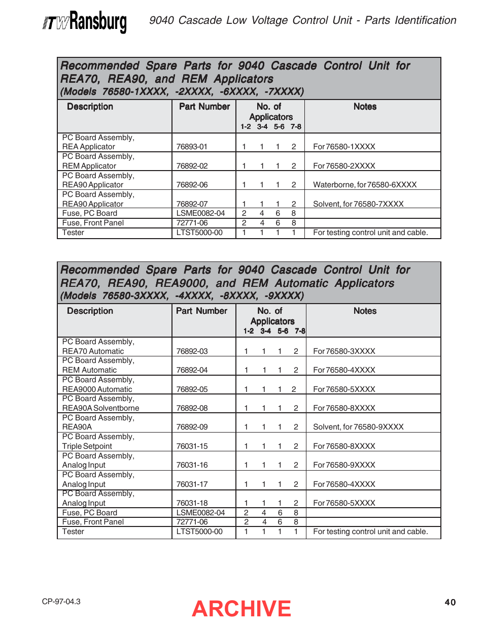 Archive | Ransburg 9040 Cascade LV Control Unit 76580 User Manual | Page 43 / 46