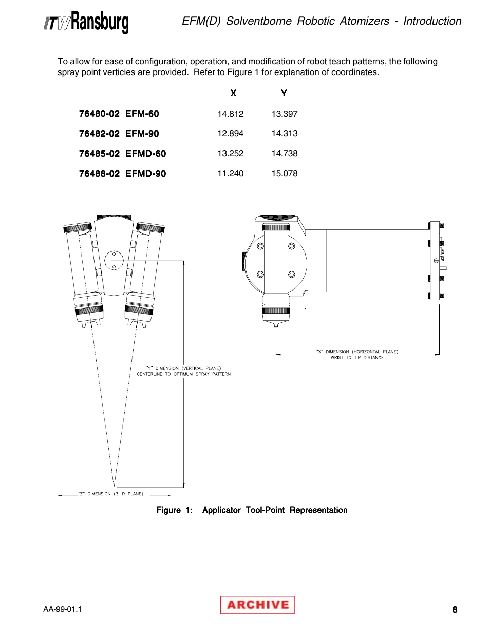 Ransburg EFM & EFMD Solvent Applicator 76480, 76482, 76485, 76488 User Manual | Page 13 / 78