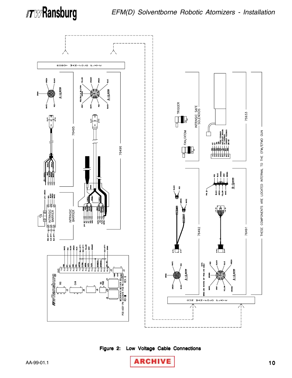 Ransburg EFM & EFMD Solvent Applicator 76480, 76482, 76485, 76488 User Manual | Page 15 / 78