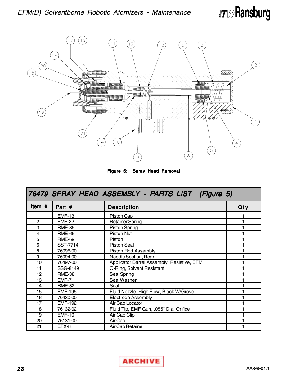 Ransburg EFM & EFMD Solvent Applicator 76480, 76482, 76485, 76488 User Manual | Page 28 / 78