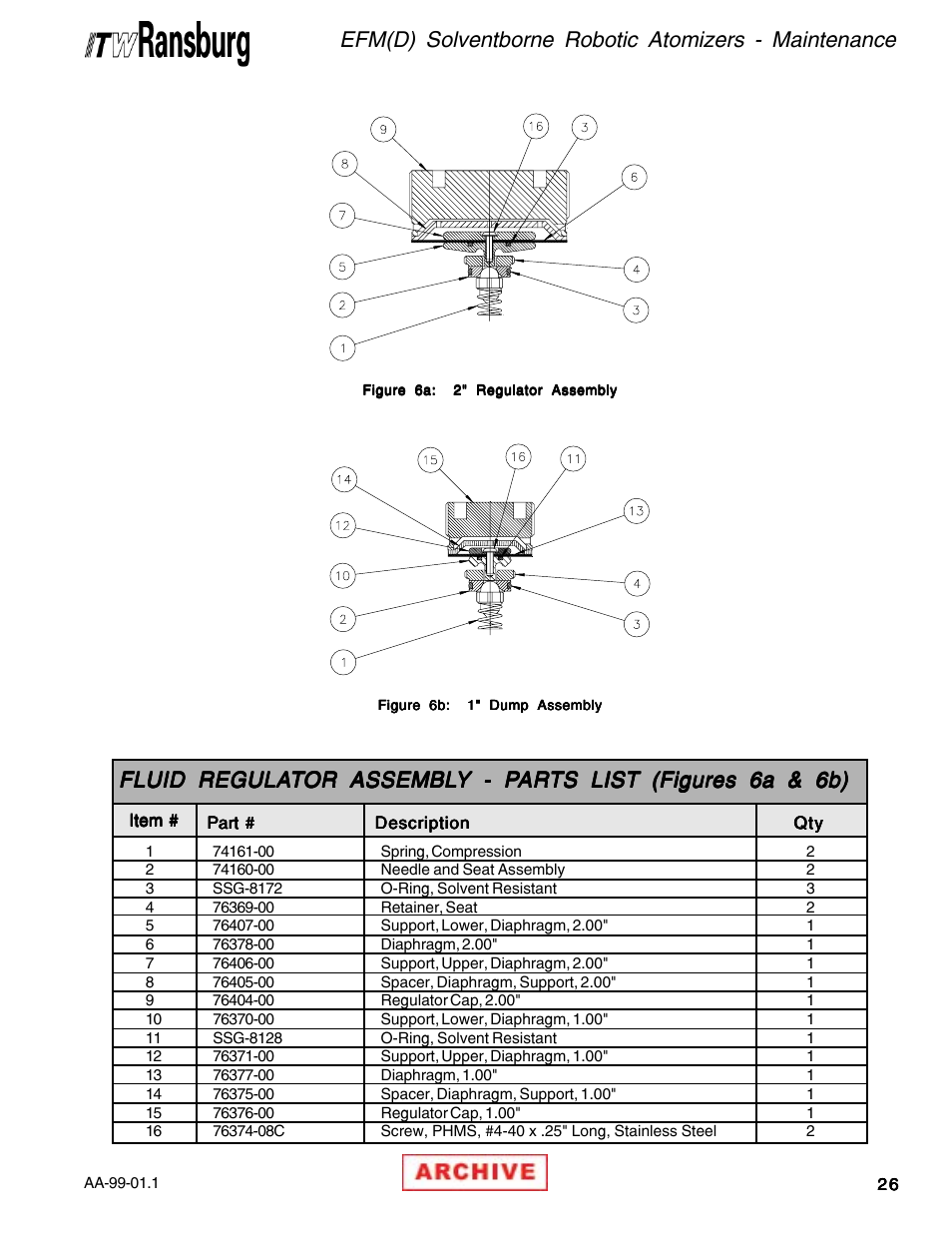 Fluid | Ransburg EFM & EFMD Solvent Applicator 76480, 76482, 76485, 76488 User Manual | Page 31 / 78