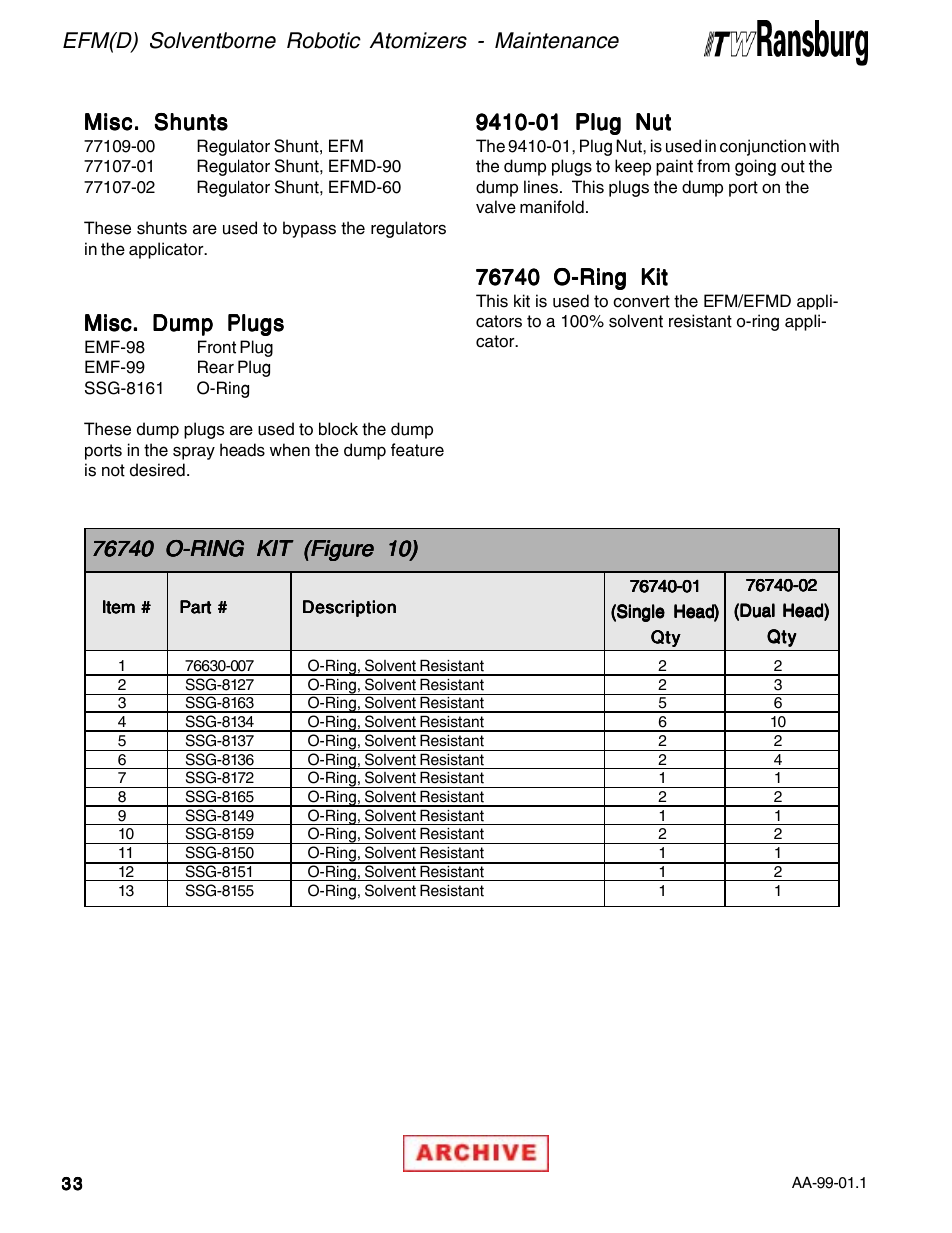 Misc. shunts, Misc. dump plugs | Ransburg EFM & EFMD Solvent Applicator 76480, 76482, 76485, 76488 User Manual | Page 38 / 78