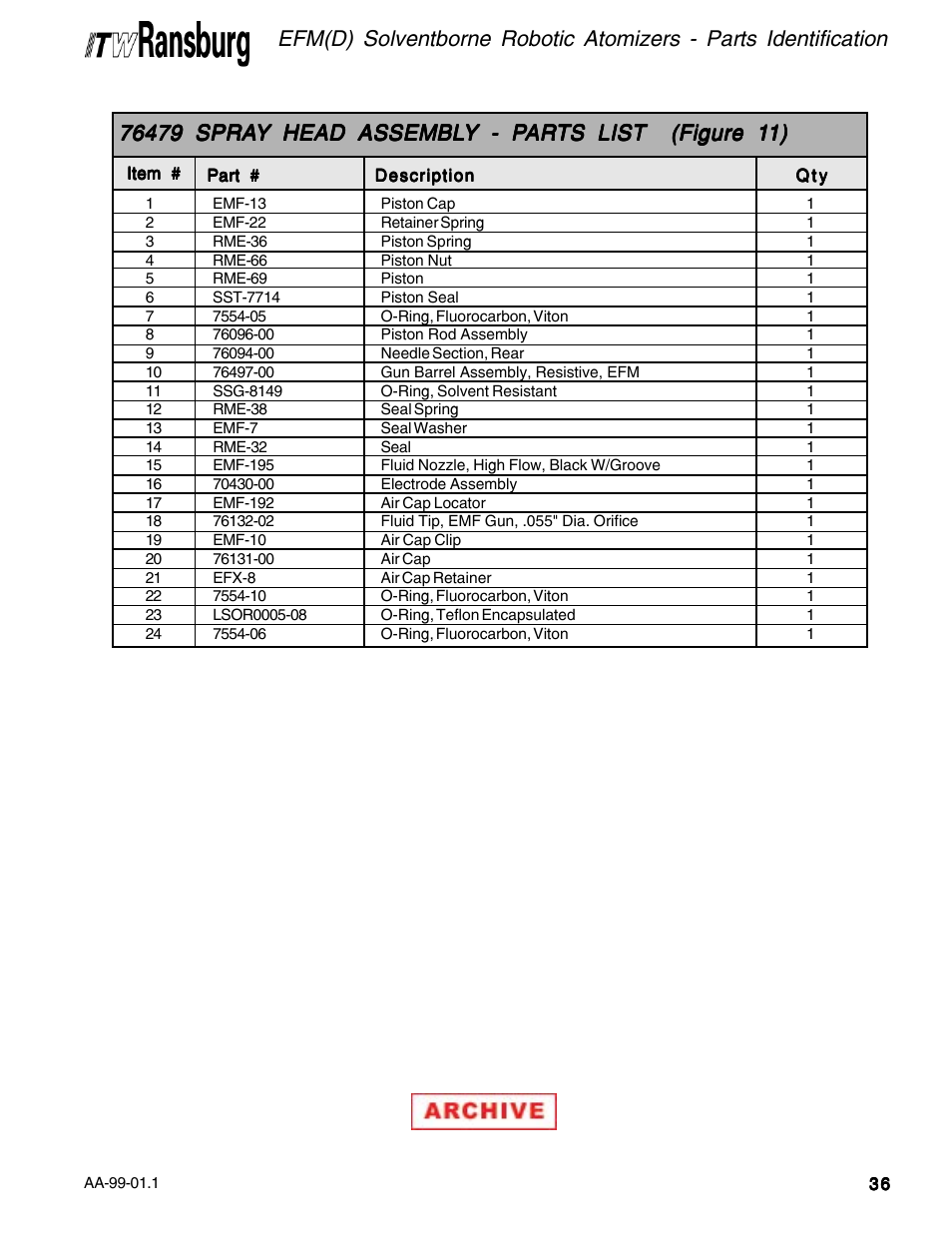 Ransburg EFM & EFMD Solvent Applicator 76480, 76482, 76485, 76488 User Manual | Page 41 / 78