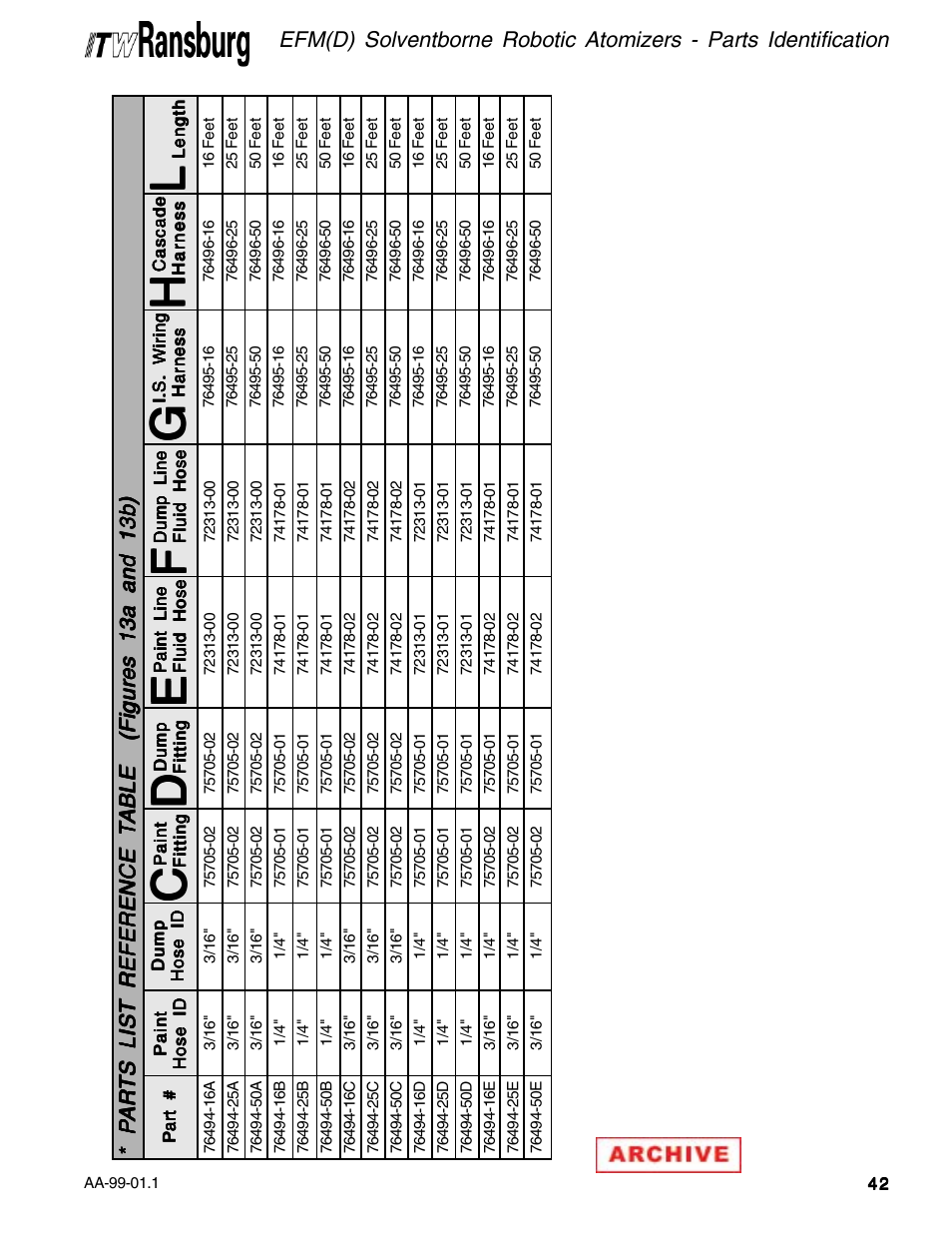 Ransburg EFM & EFMD Solvent Applicator 76480, 76482, 76485, 76488 User Manual | Page 47 / 78