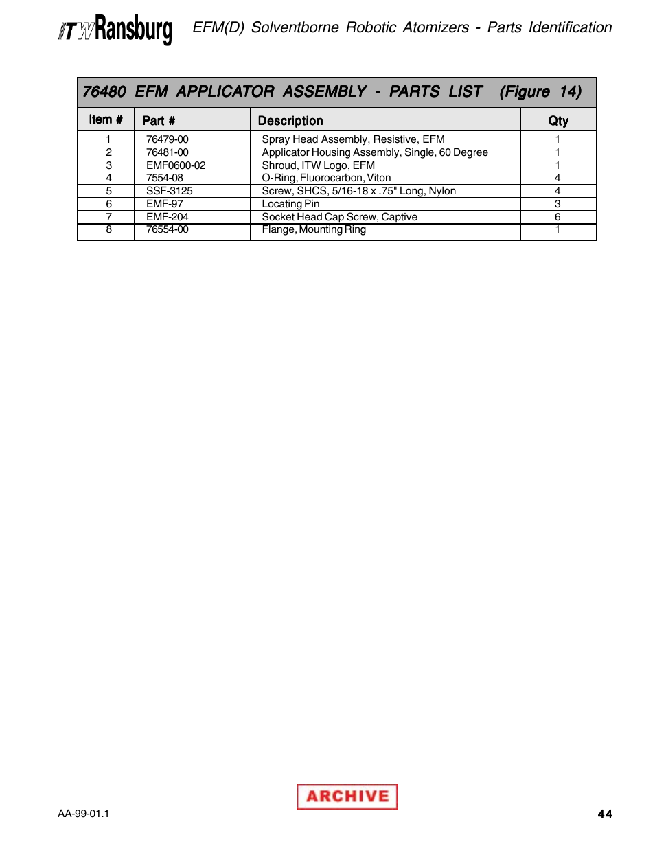 Ransburg EFM & EFMD Solvent Applicator 76480, 76482, 76485, 76488 User Manual | Page 49 / 78