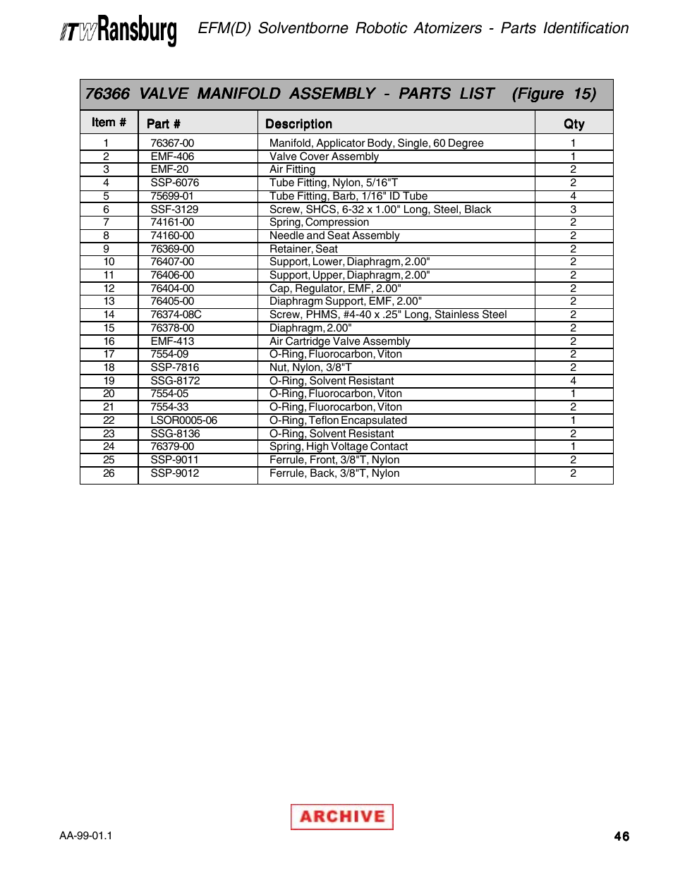 Ransburg EFM & EFMD Solvent Applicator 76480, 76482, 76485, 76488 User Manual | Page 51 / 78